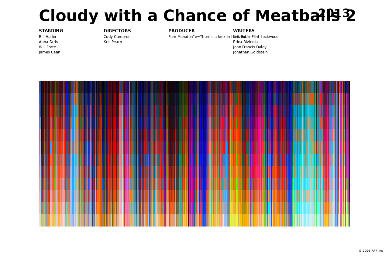Poster preview for Cloudy with a Chance of Meatballs 2